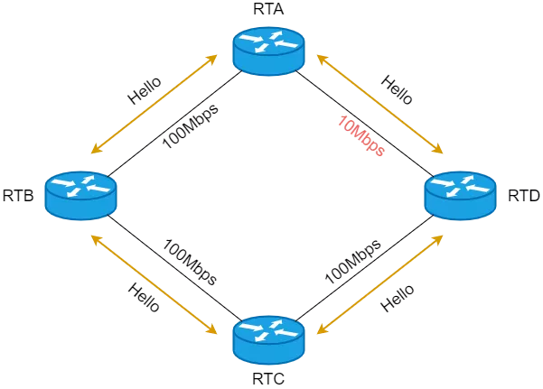 OSPF：最常用的动态路由协议 - 图9