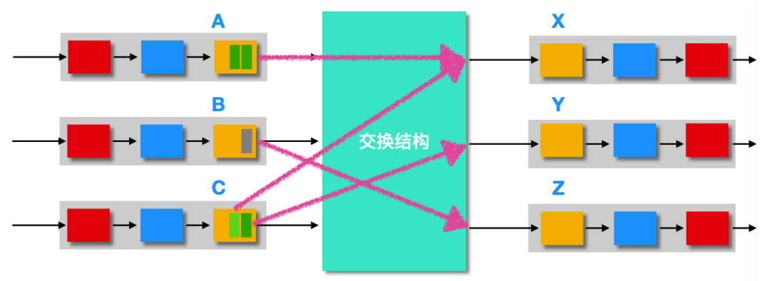 计算机网络层 - 图12