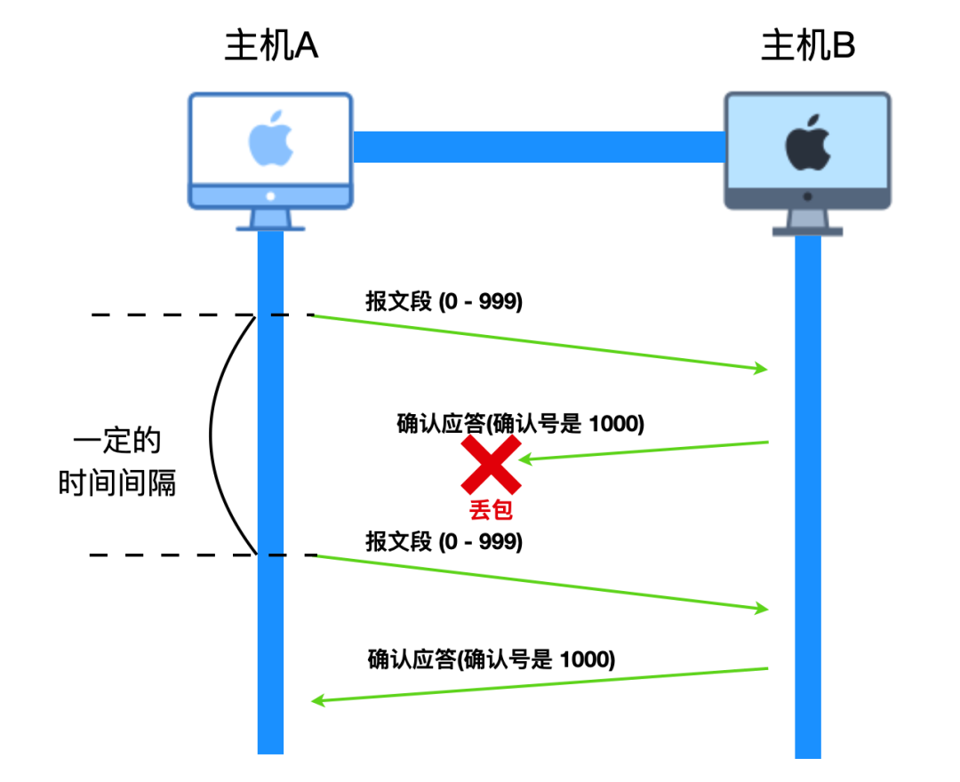 TCP协议详解 - 图9