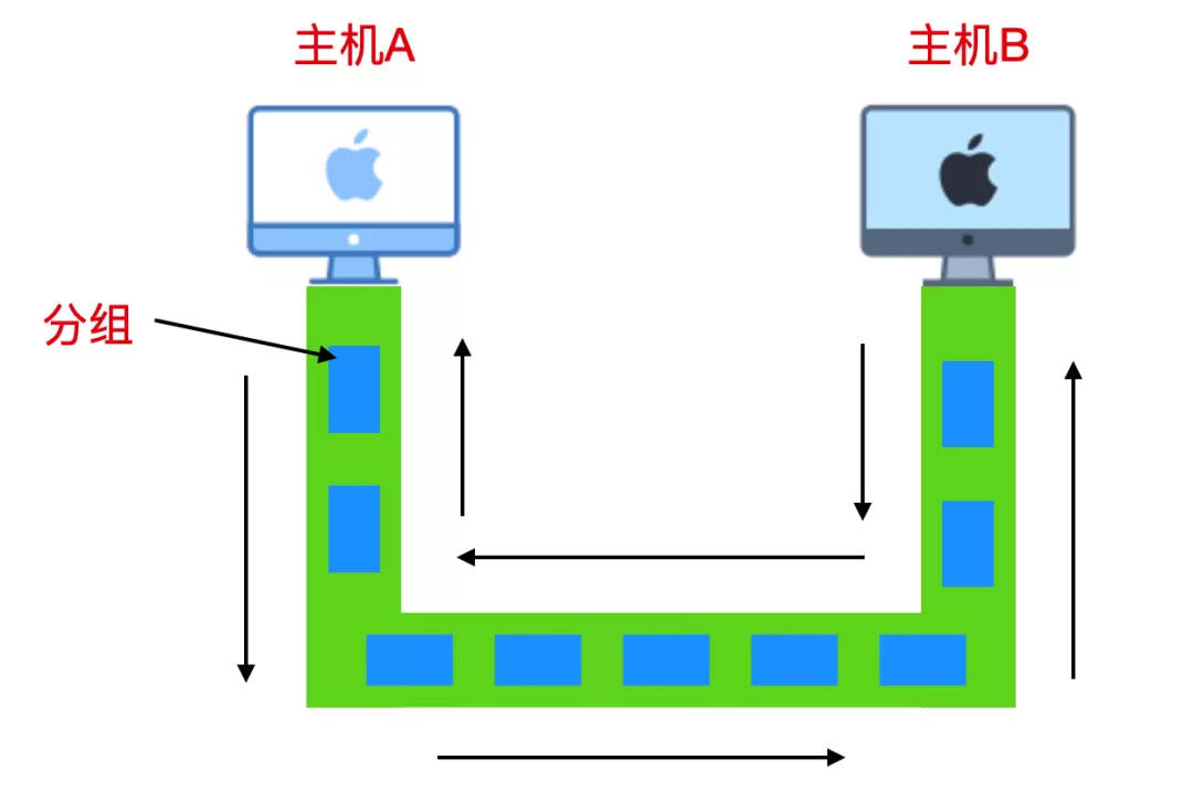 TCP协议详解 - 图1