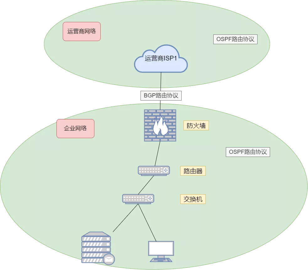 BGP路由协议：BGP基本概念、BGP对等体、BGP报文类型、BGP状态机等 - 图5