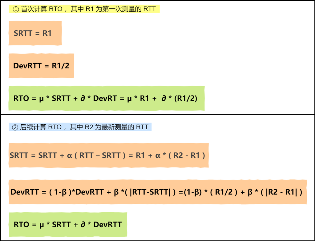 TCP 重传、滑动窗口、流量控制、拥塞控制 - 图7