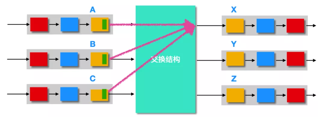 路由器的路由转发和路由选择 - 图12