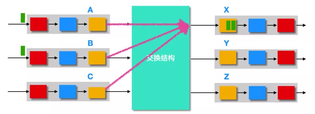 路由器的路由转发和路由选择 - 图13