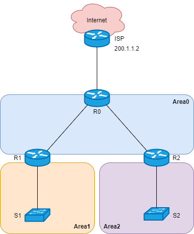 OSPF 特性 - 图4
