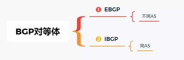 BGP路由协议：BGP基本概念、BGP对等体、BGP报文类型、BGP状态机等 - 图10
