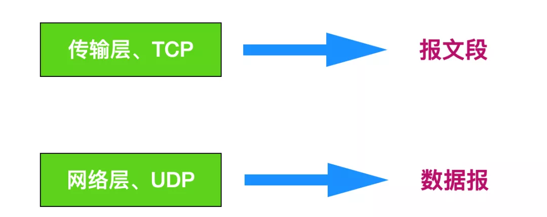 UDP协议详解 - 图4