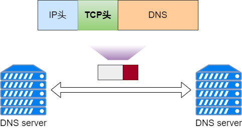 DNS - 图29