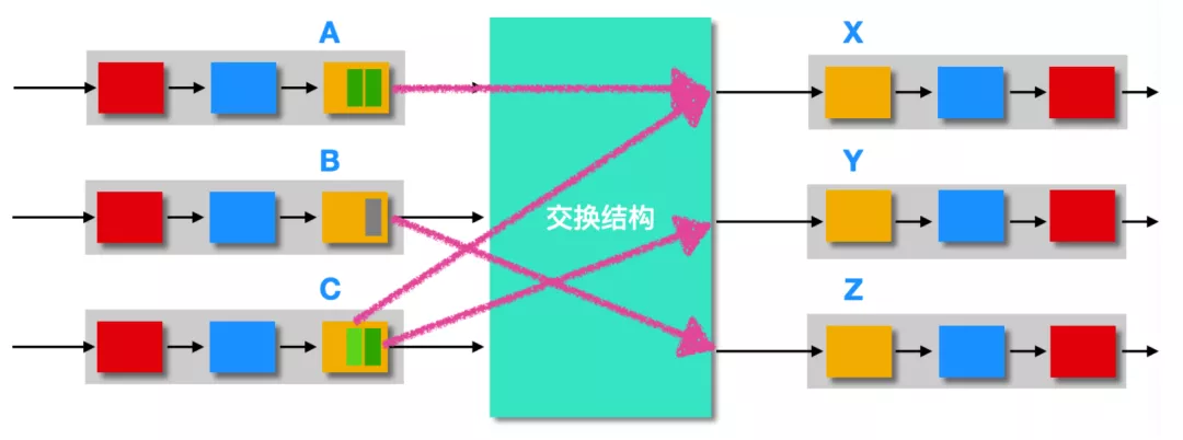 路由器的路由转发和路由选择 - 图11