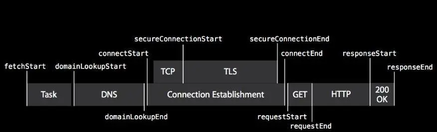 DNS 及 HTTPDNS - 图2