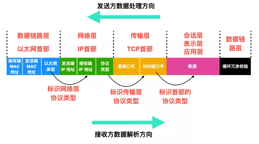 TCP/IP 基础知识总结 - 图9