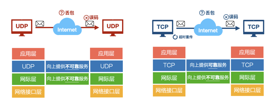 传输协议UDP/RTP/RTC之WebRTC - 图4