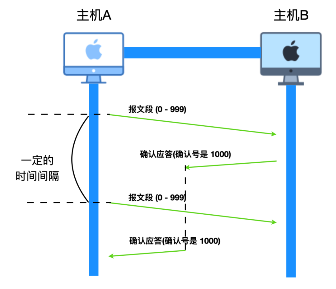 TCP协议详解 - 图10