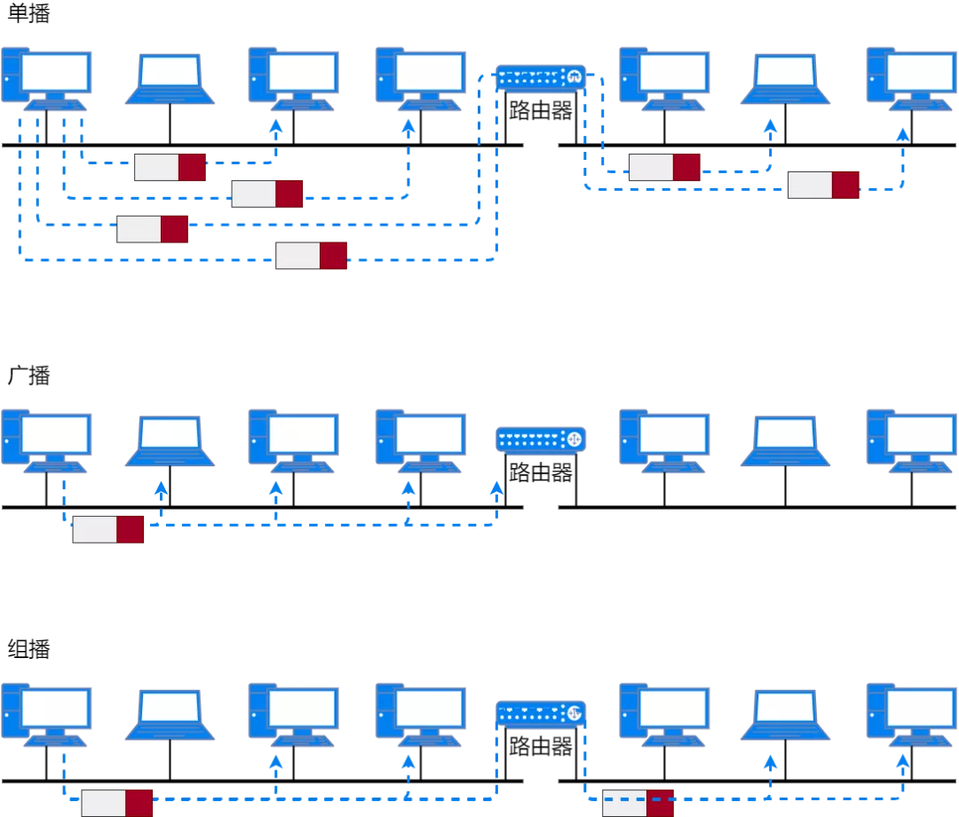 IP 地址、IP 路由、分片和重组、三层转发、ARP、ICMP - 图27