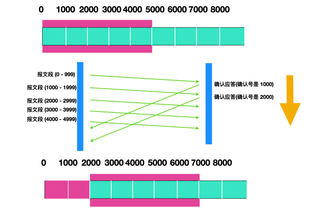 TCP协议详解 - 图13