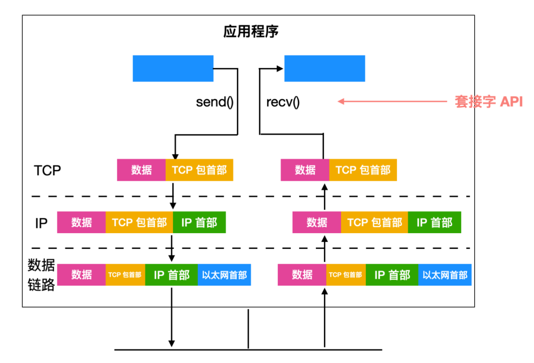 UDP协议详解 - 图5