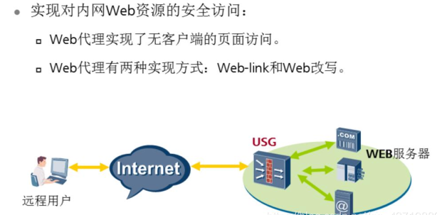 VPN 的技术原理 - 图4