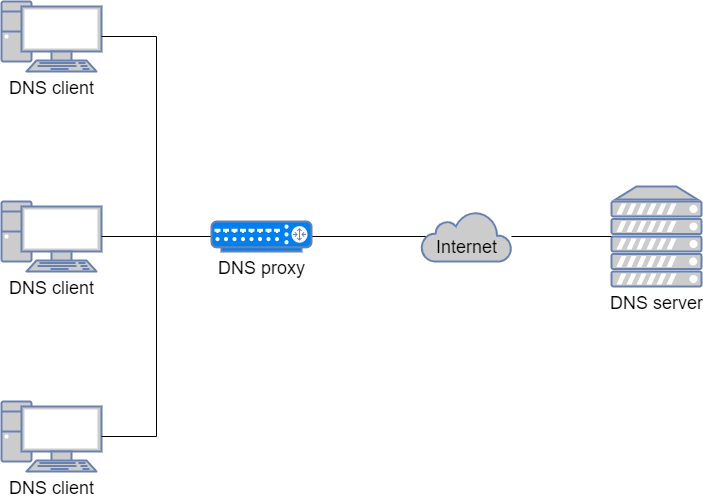 DNS - 图36