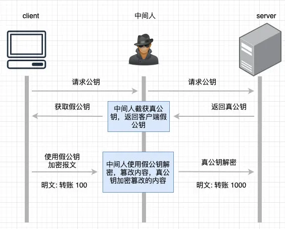 HTTPS 的原理 - 图7