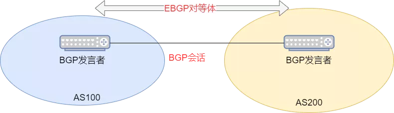BGP路由协议：BGP基本概念、BGP对等体、BGP报文类型、BGP状态机等 - 图12