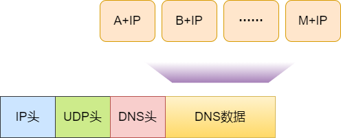 DNS - 图28