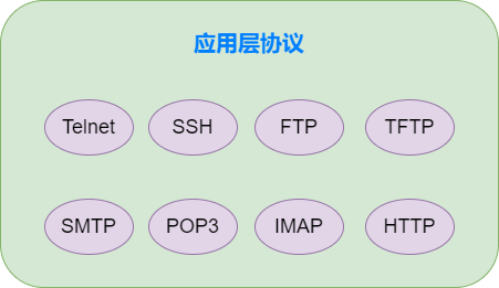 应用层协议 - 图4