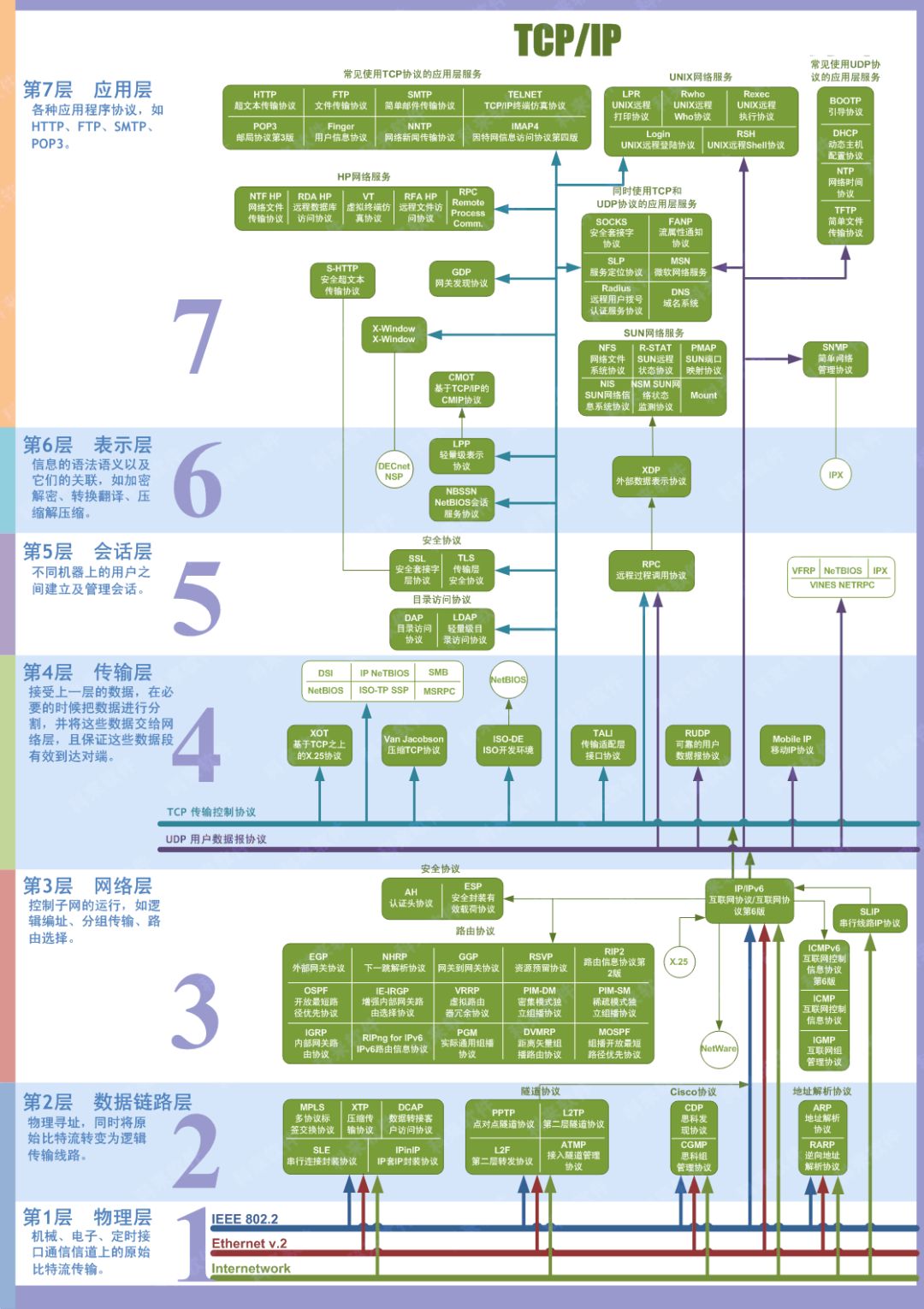 计算机网络体系结构 - 图6