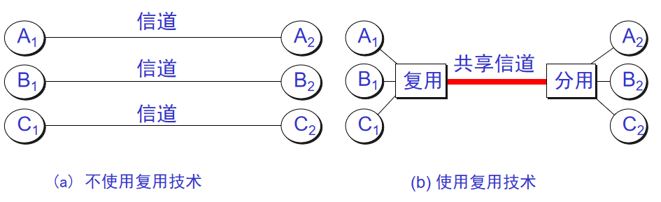 计算机网络体系结构 - 图10