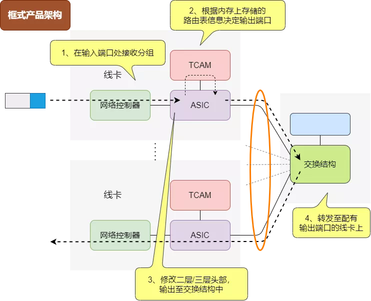 三层交换机—局域网组网 - 图9