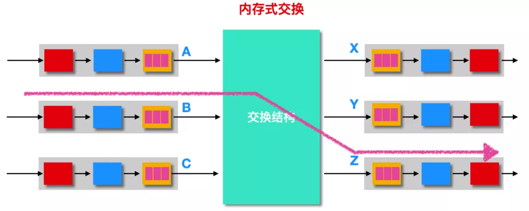 路由器的路由转发和路由选择 - 图7