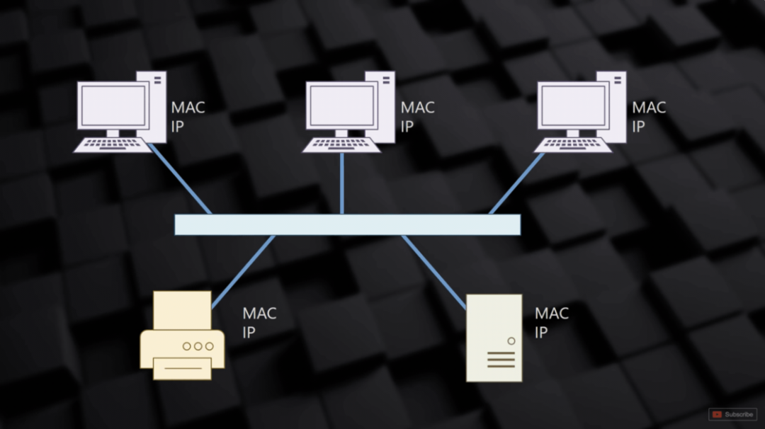 MAC地址与IP地址