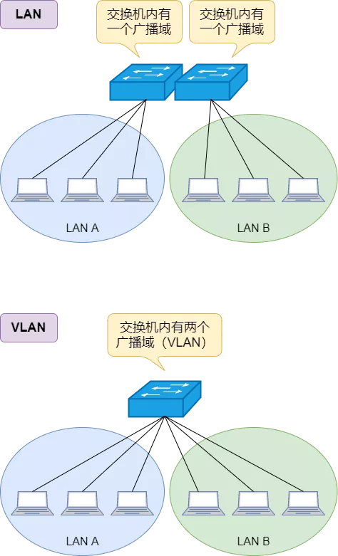 三层交换机—局域网组网 - 图20