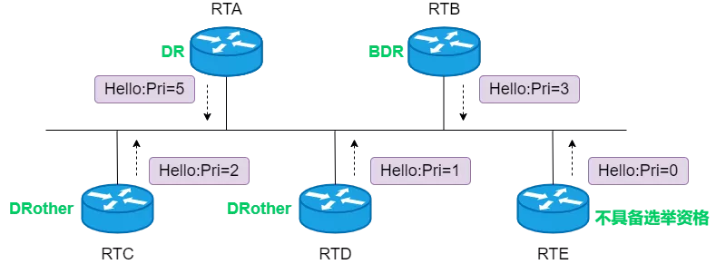 OSPF：最常用的动态路由协议 - 图18