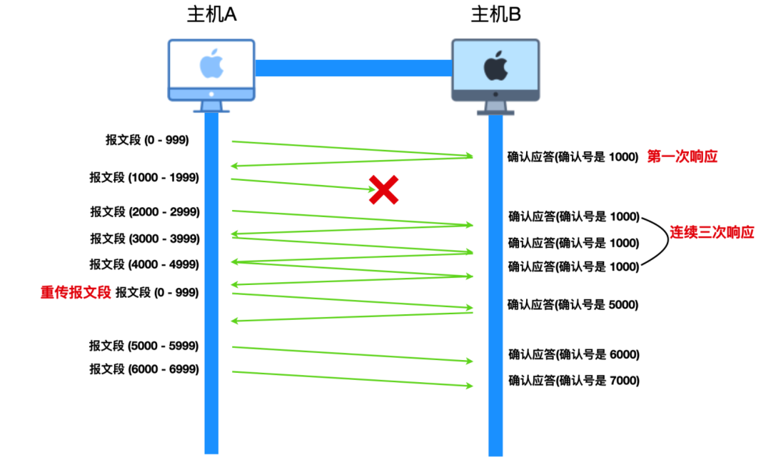 TCP协议详解 - 图15