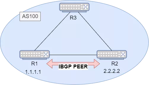 BGP路由协议：BGP基本概念、BGP对等体、BGP报文类型、BGP状态机等 - 图17