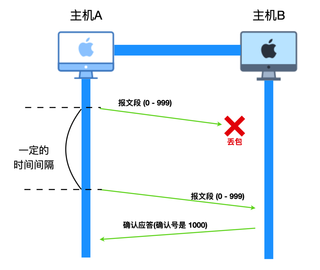 TCP协议详解 - 图8