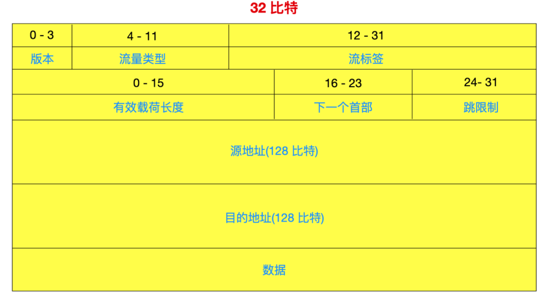 计算机网络层 - 图28