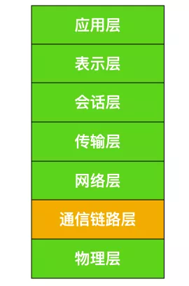 数据链路层 - 图1