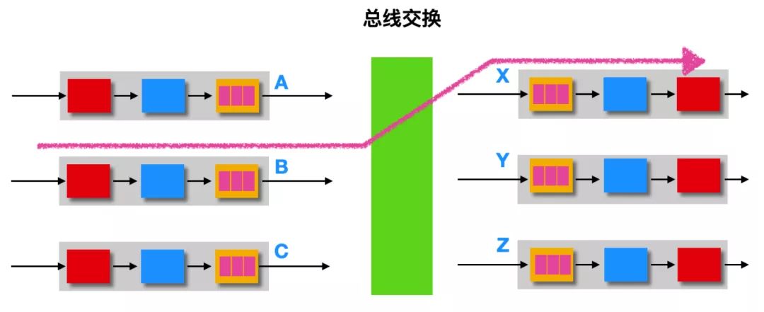 路由器的路由转发和路由选择 - 图8