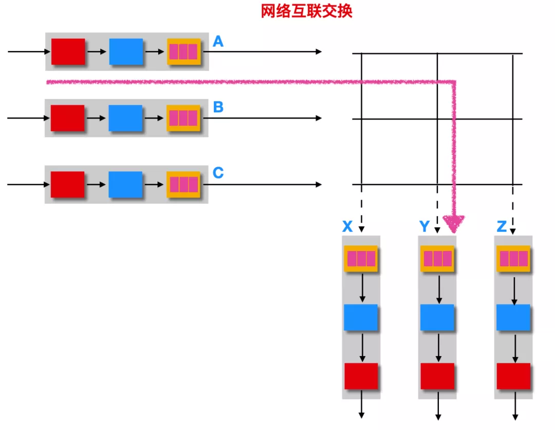 路由器的路由转发和路由选择 - 图9