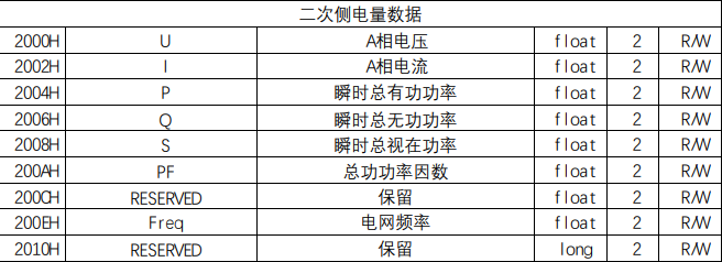 零编程基础也能快速上手的组态软件IoT-Fast - 图6