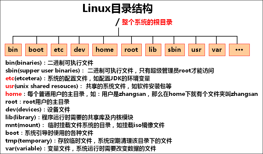 Linux入门+软件_装+项目部署 - 图5
