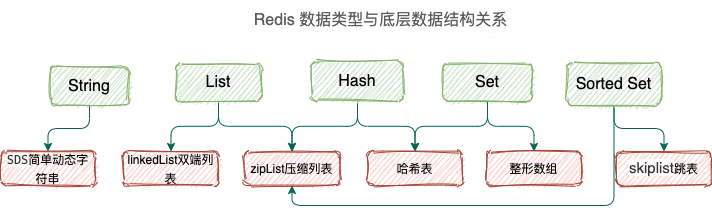 Redis 面霸篇：从高频问题透视核心原理 - 图5