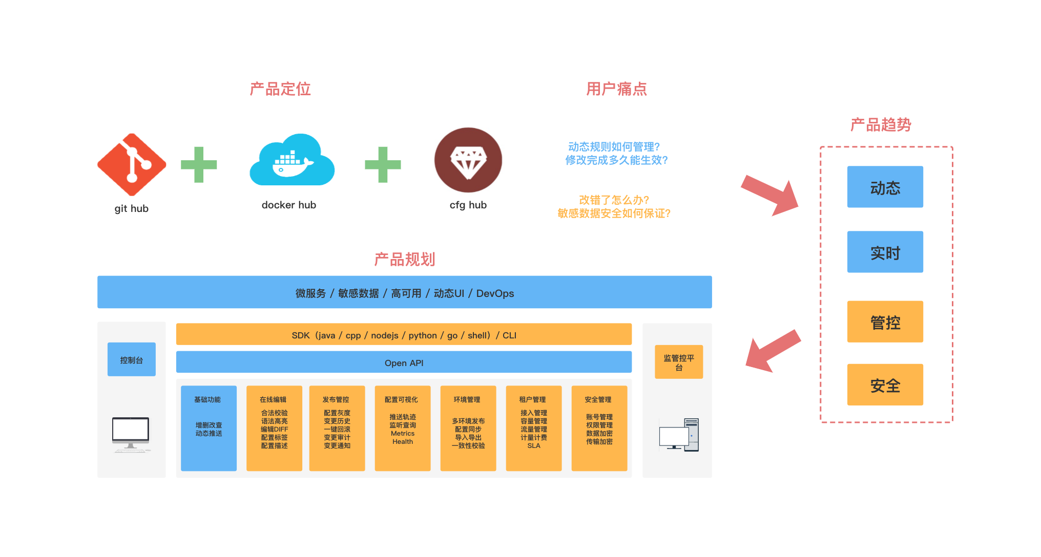 nacos使用 - 图1
