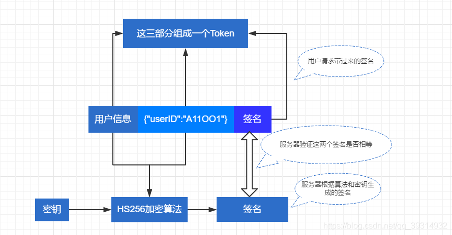 token - 图1