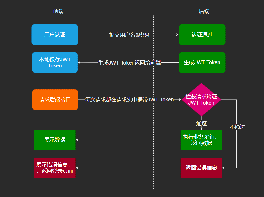 token - 图2