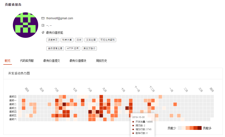 Engineering Efficiency | How to view member's development heat map - 图3