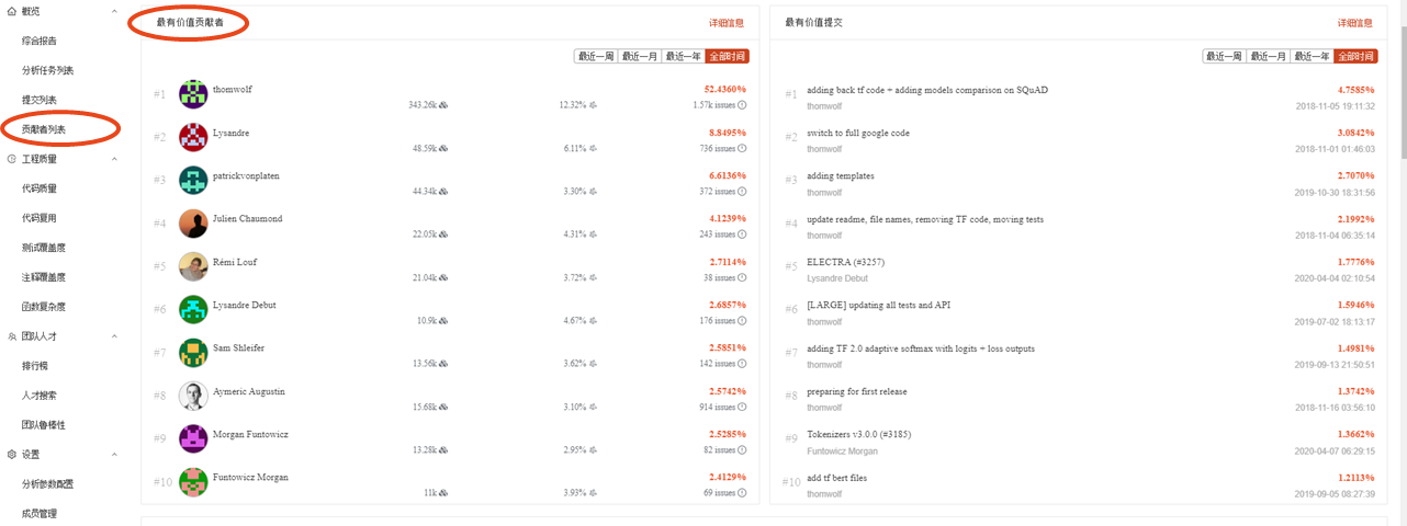 Engineering Efficiency | How to view recent development trends of members? - 图2