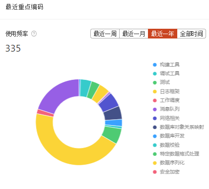 Talent Development | How to view member's skill set - 图3