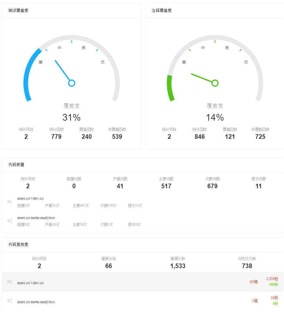 Engineering Quality | How to view code quality by a specific member? - 图3